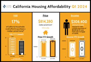 how_expensive_it_it_to_move_to_California